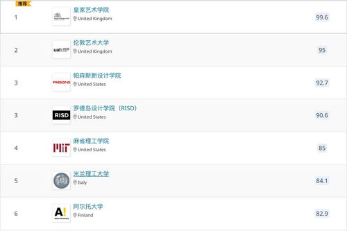 米兰理工PSSD 转专业友好的设计创新之路与市场营销策划新视角