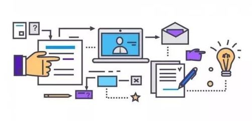 留英学姐深度解析 服务设计，专业如何设计未来服务？