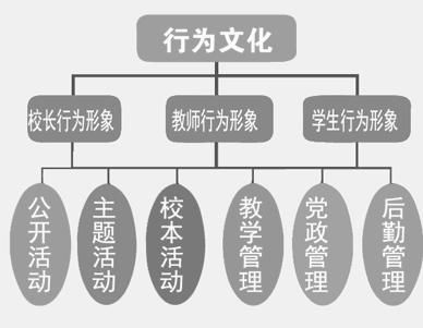 广元专业校园文化主题设计施工 一站式服务，打造放心育人环境